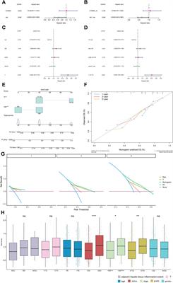 Construction of a prognostic prediction model in liver cancer based on genes involved in integrin cell surface interactions pathway by multi-omics screening